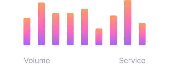 Learning Curve